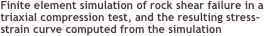 Finite element simulation of rock shear failure in a
triaxial compression test, and the resulting stress-
strain curve computed from the simulation